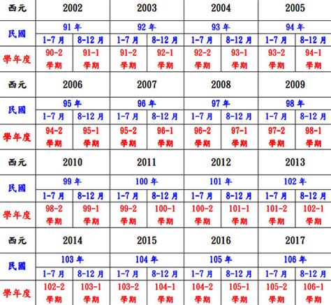 1994什麼年|1994年是民國幾年？ 年齢對照表